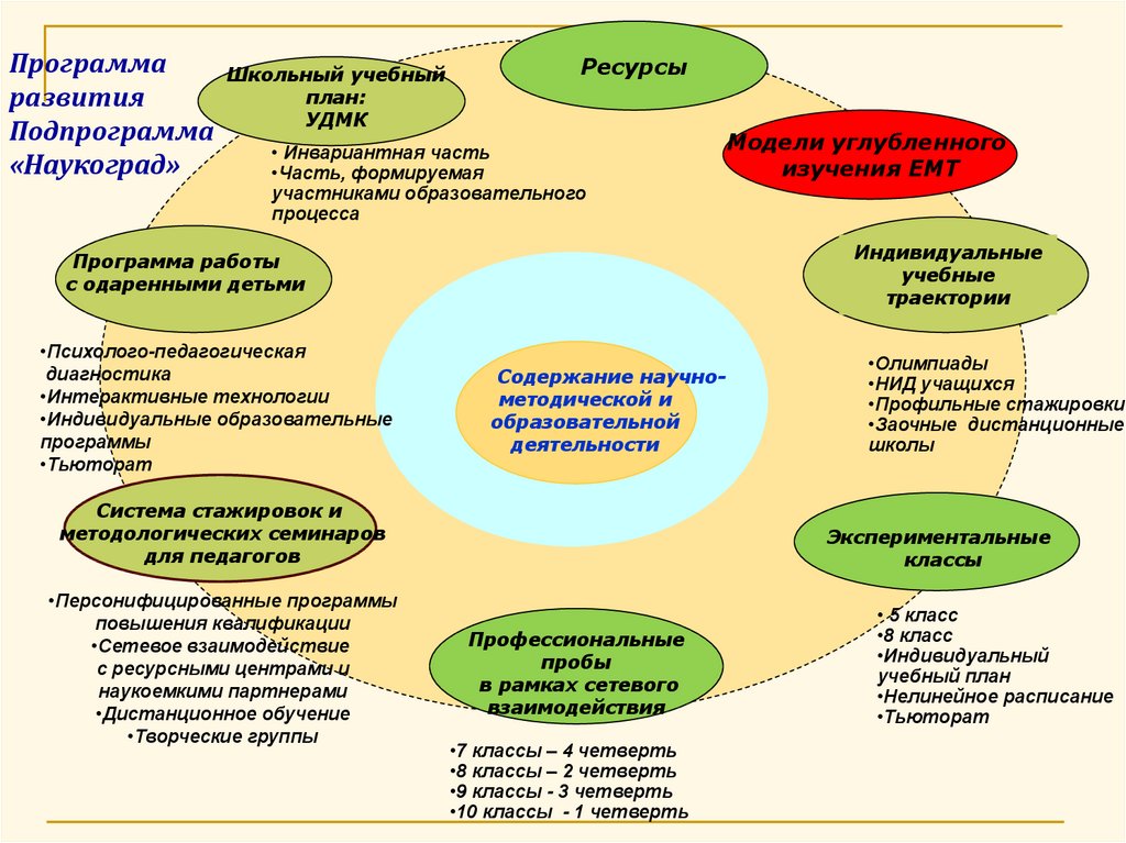 Культура школьника рабочая программа