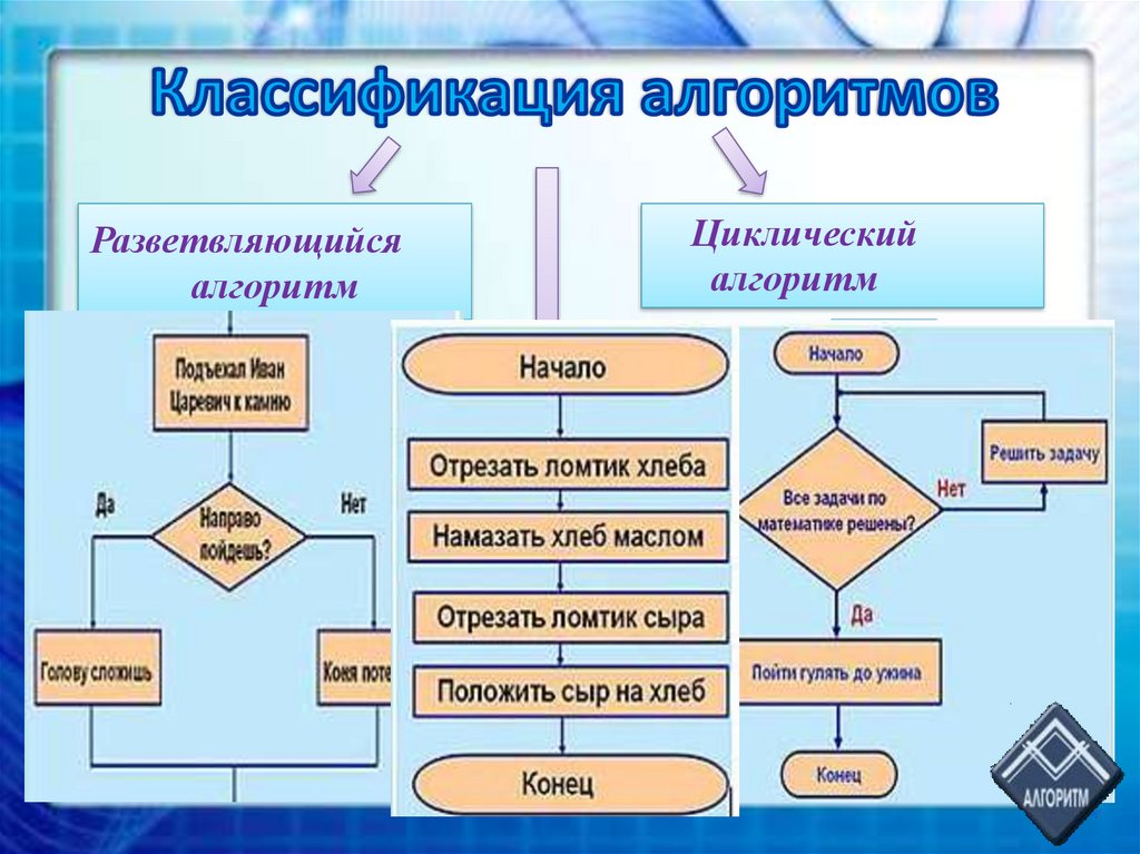 Алгоритмом можно считать список