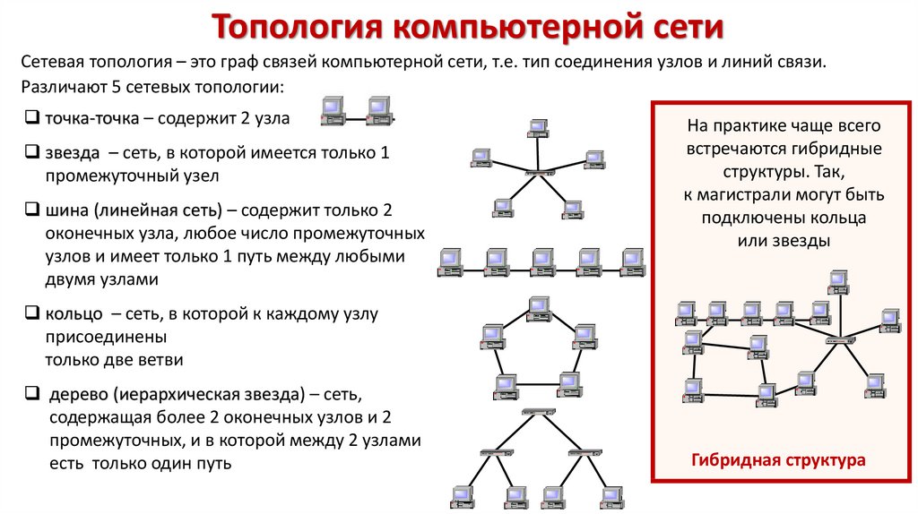 Связи разные