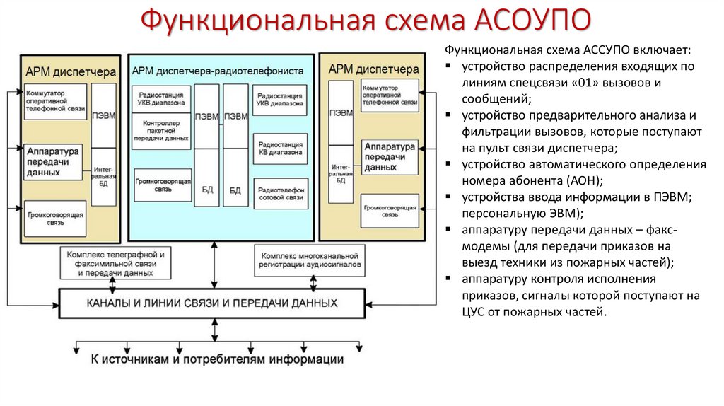 Функциональная схема в2в