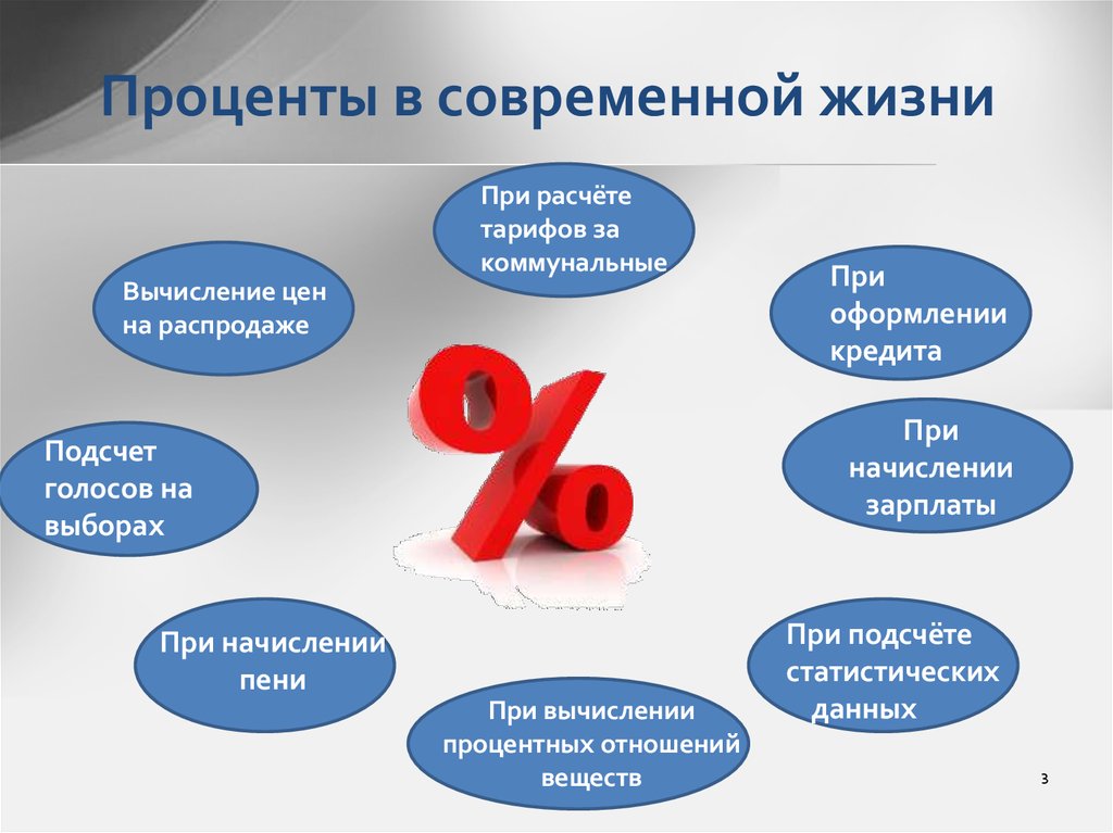 Проценты в современном мире