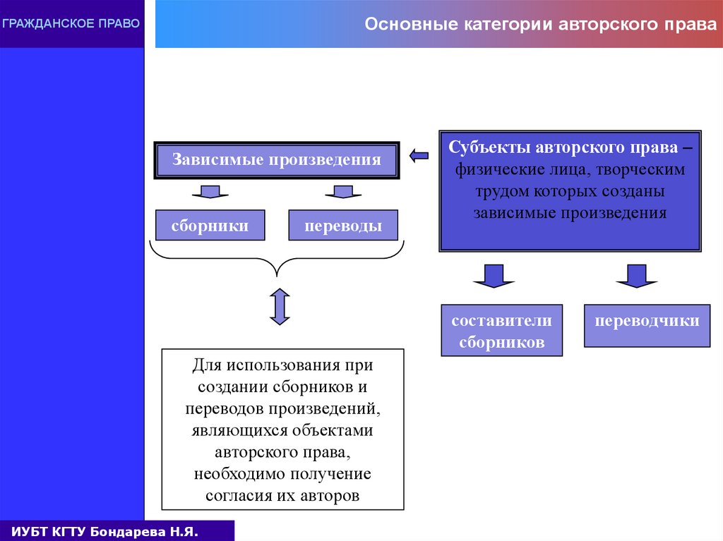 Полномочия санкт петербурга. Гражданское право. Шикана в гражданском праве это. Гражданское право Финляндии.