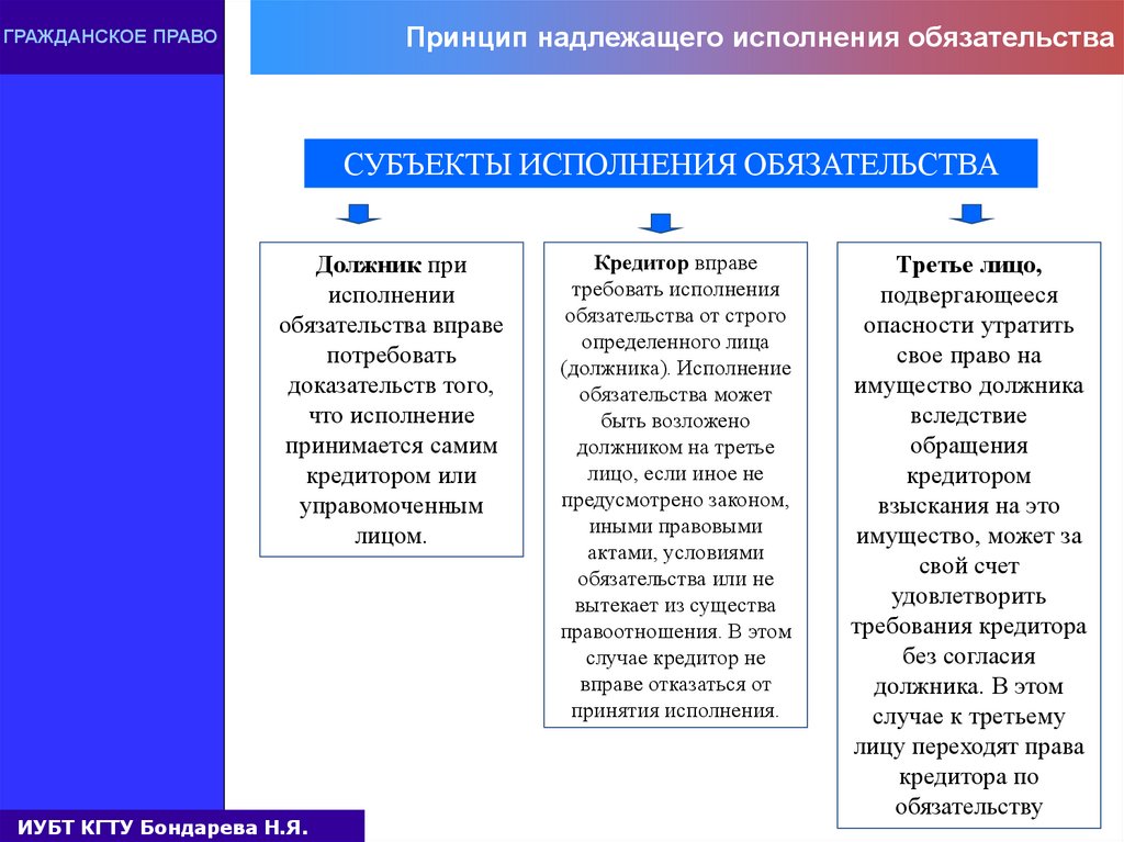 Субъекты и объекты гражданского права план