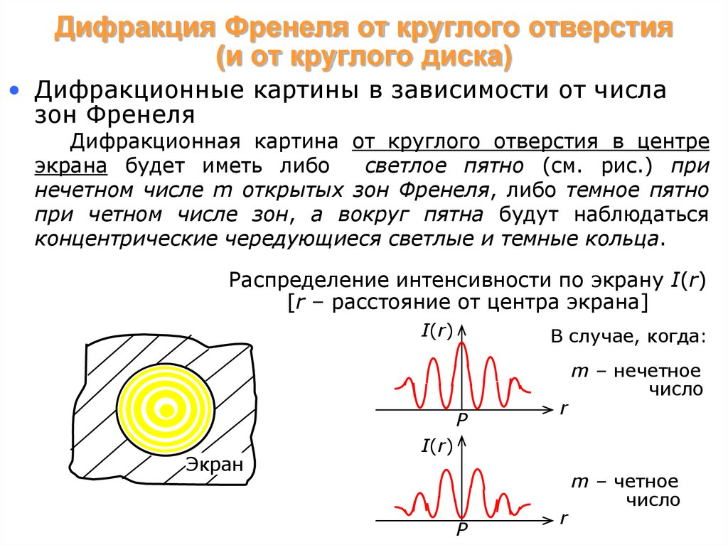 Как изменяется наблюдаемая картина при уменьшении диаметра отверстия