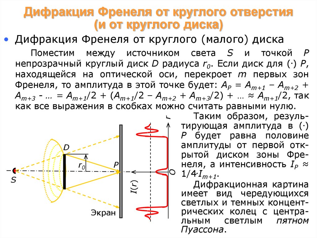 Дифракция френеля схема