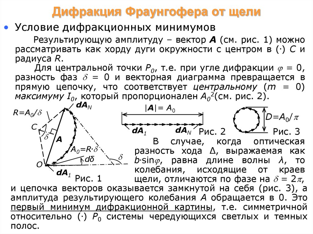 Амплитуда результирующего колебания. Векторная диаграмма при дифракции Фраунгофера. Дифракция Фраунгофера на щели условия максимума и минимума. Дифракция Фраунгофера от щели. Векторная диаграмма для амплитудв дифракции.