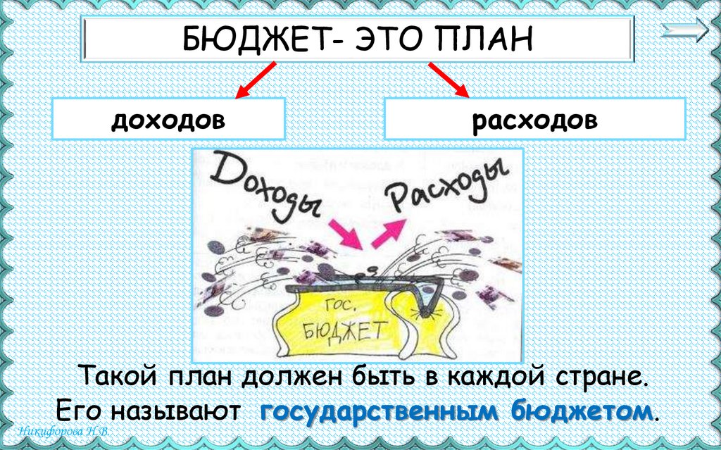 Государственный бюджет план. Сложный план государственный бюджет. Доходы и расходы государственного бюджета. Задача на тему государственный бюджет.