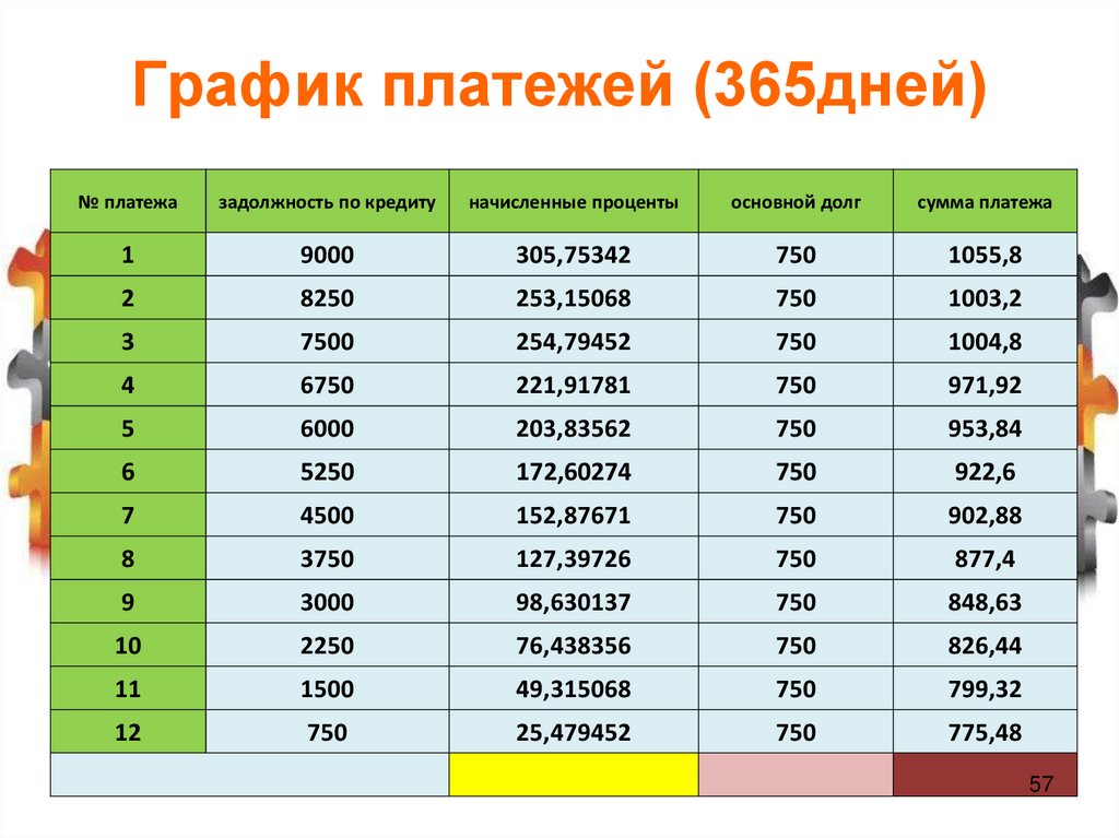 Таблица график платежей образец