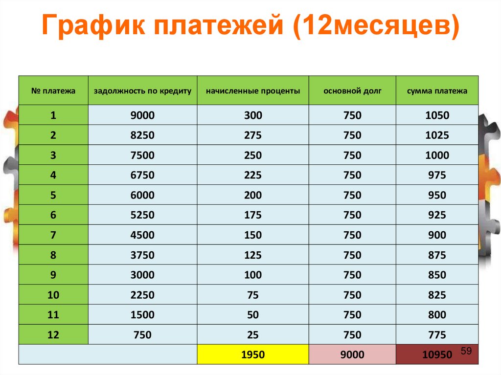 Таблица график платежей образец