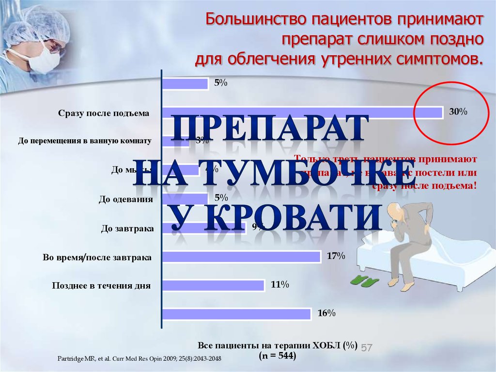 Больной принимает лекарство по следующей схеме