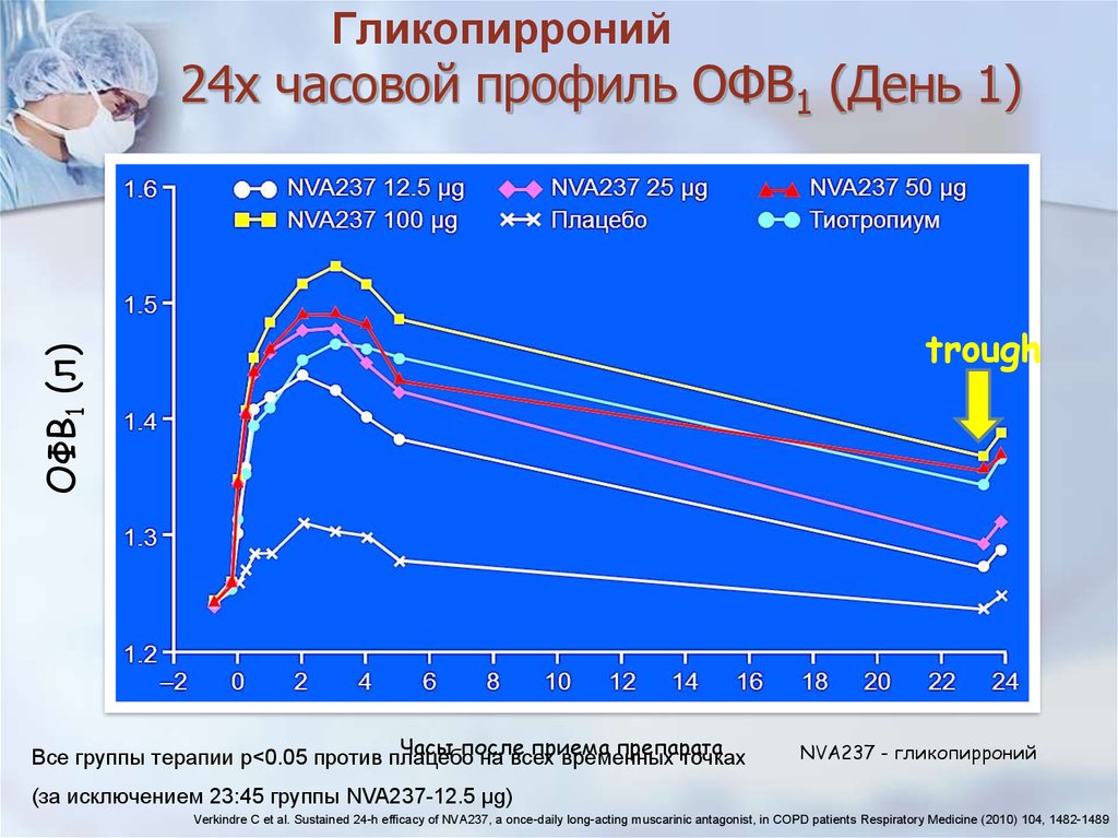 Презентация по спирометрии