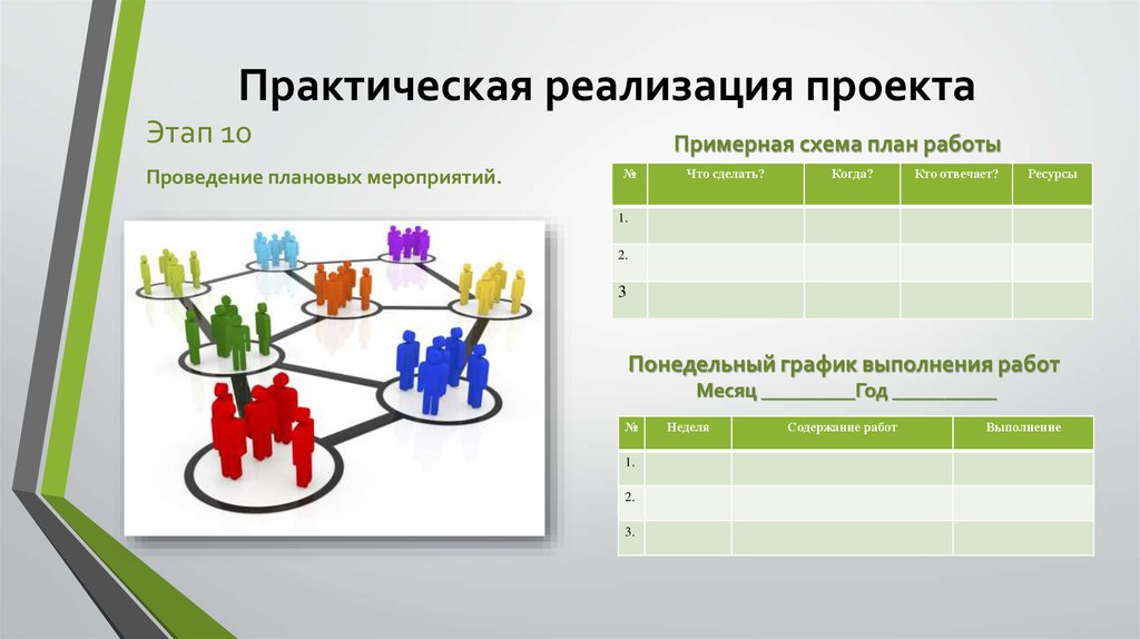 По реализации проекта