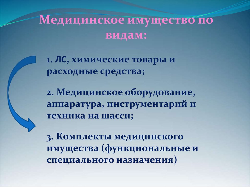 Характеристика и классификация медицинского имущества презентация