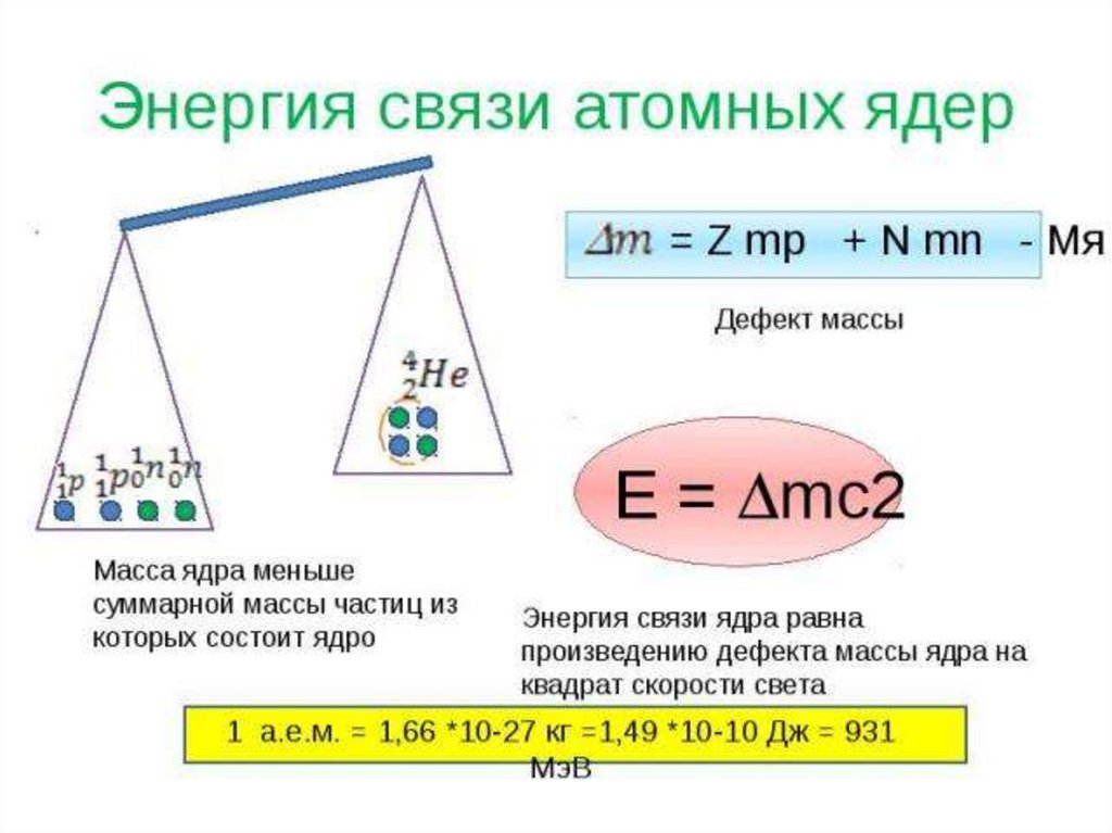 Энергия связи класс. Энергия связи атомных ядер. Формула энергии связи ядра атома. Дефект массы и энергия связи атомных ядер. Энергия связи атомных ядер формула.