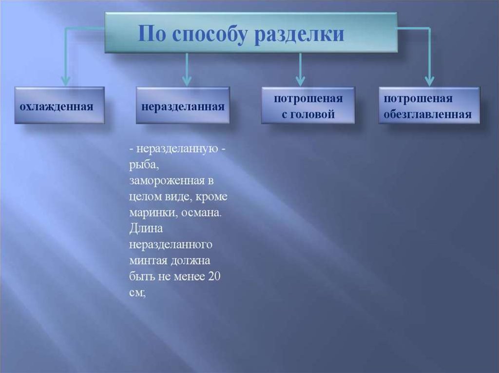 Охлажденная разделанная рыба. Способы разделки мороженой рыбы. Способы разделки охлажденной рыбы. Классификация рыбных товаров. Товароведная классификация рыбы.