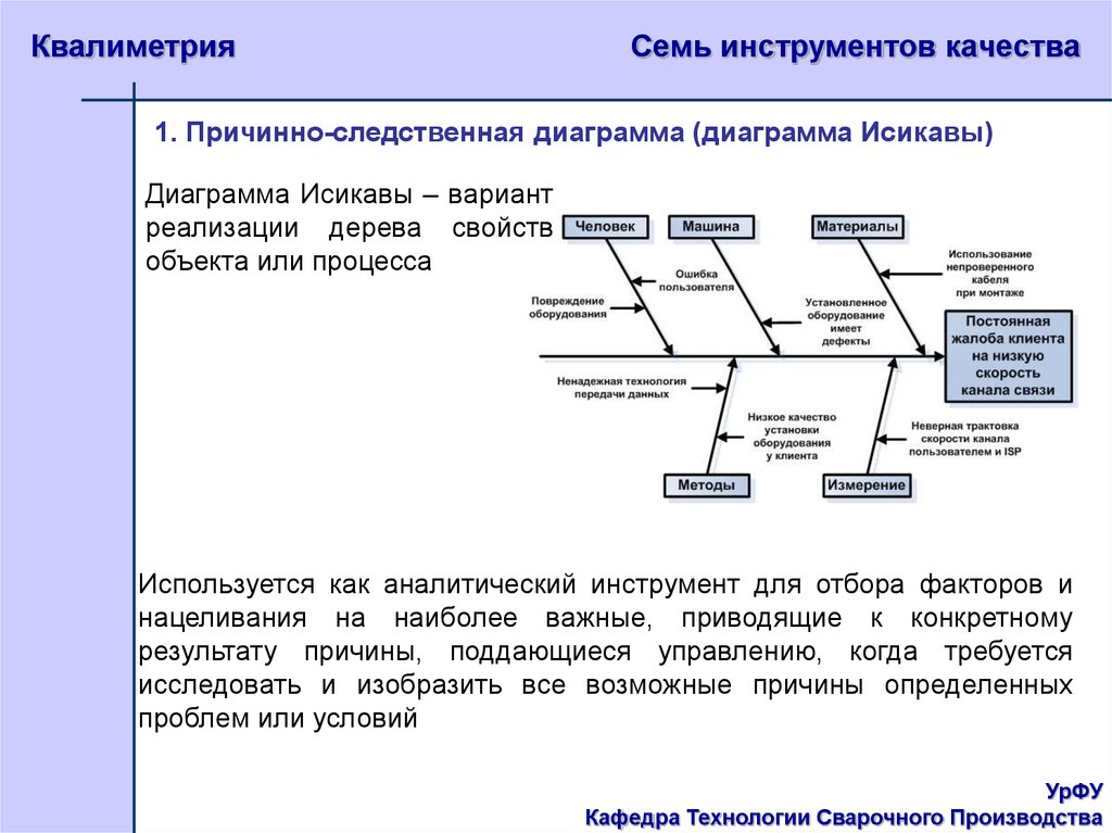 Диаграмма исикавы пример. Семь инструментов качества Исикава. Диаграмма Исикавы поверка средств измерений. Практическая работа. Инструменты качества. Диаграмма Исикавы. Дерево свойств квалиметрия.