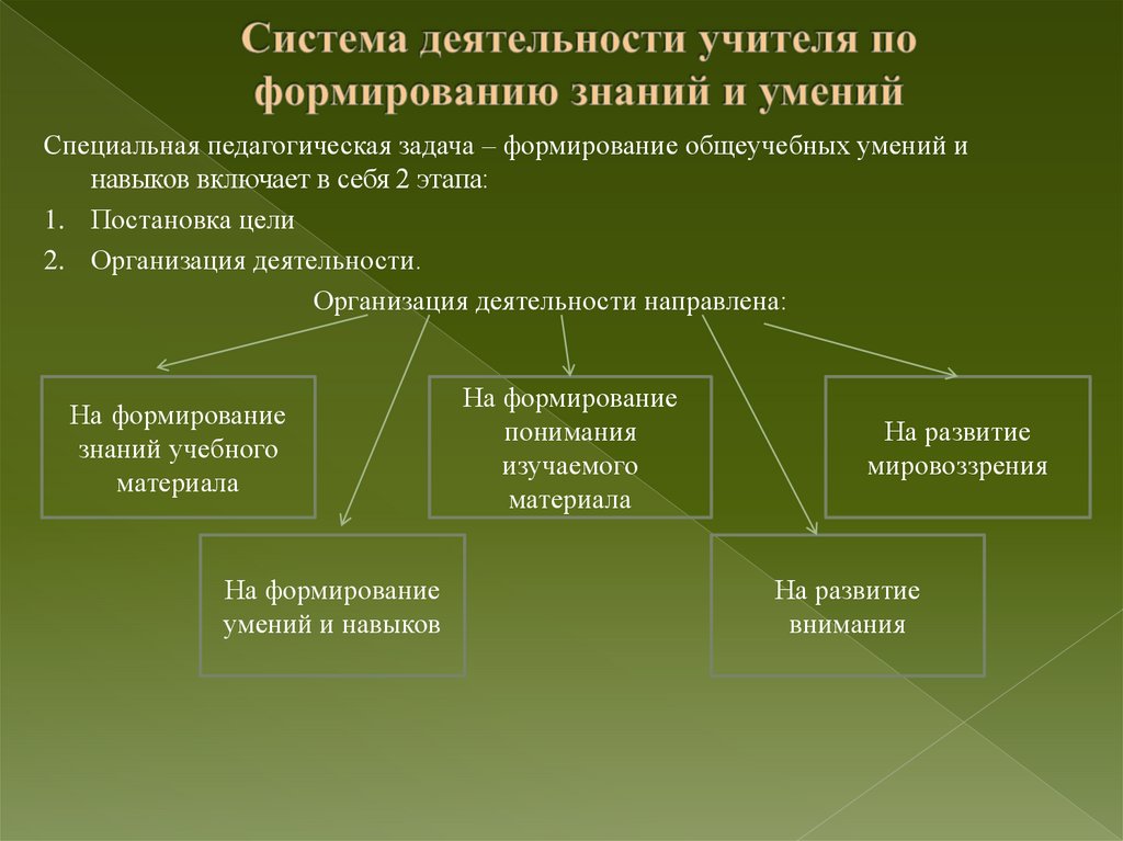 Система работы учителя