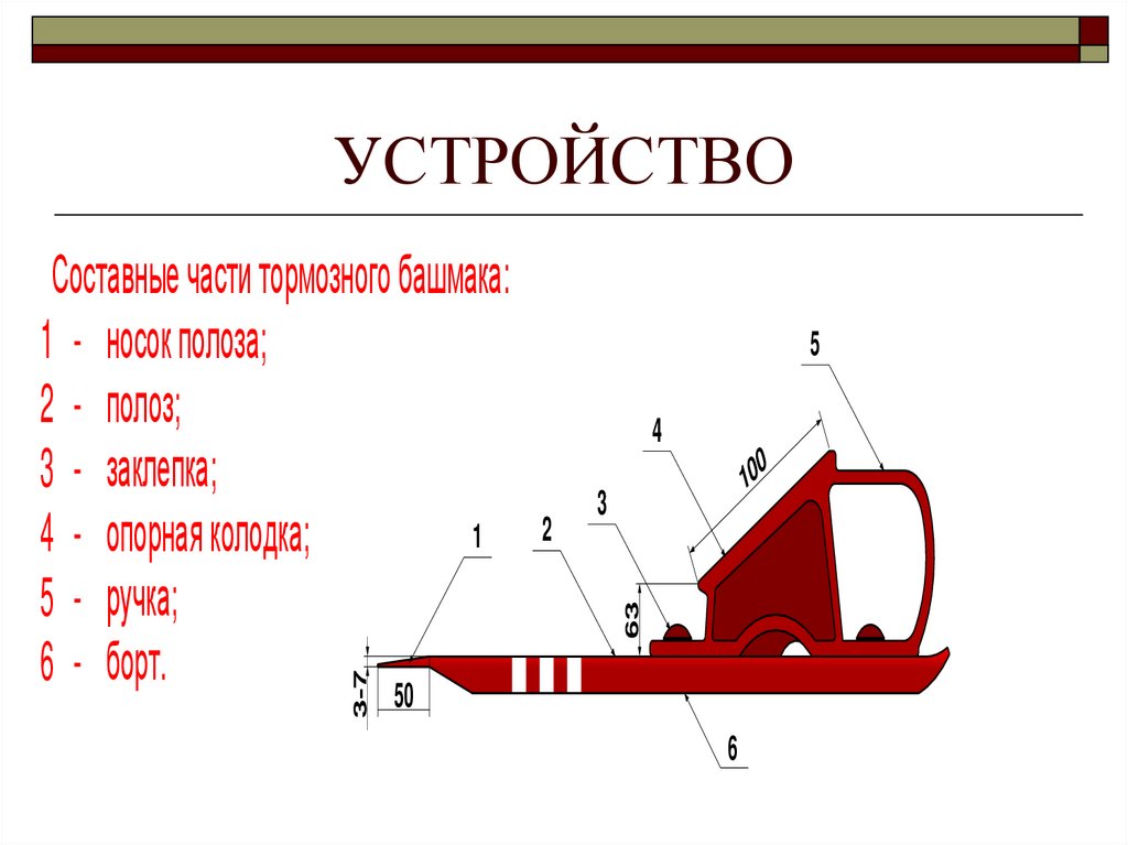 Порядок закрепления подвижного состава тормозными башмаками: ИДП 17 Приложение