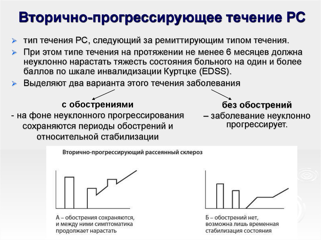 Вторично. Вторично прогрессирующее течение рассеянного склероза. Прогрессирующий рассеянный склероз. Рассеянный склероз типы течения. Типы течения рассеянного склероза.