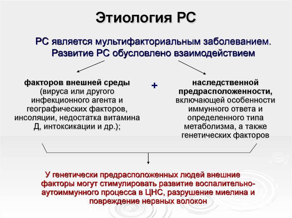 Рассеянный склероз группа положена. Этиология рассеянного склероза. Рассеянный склероз этиология патогенез. Этиология и патогенез рассеянного склероза. Этиология РС.