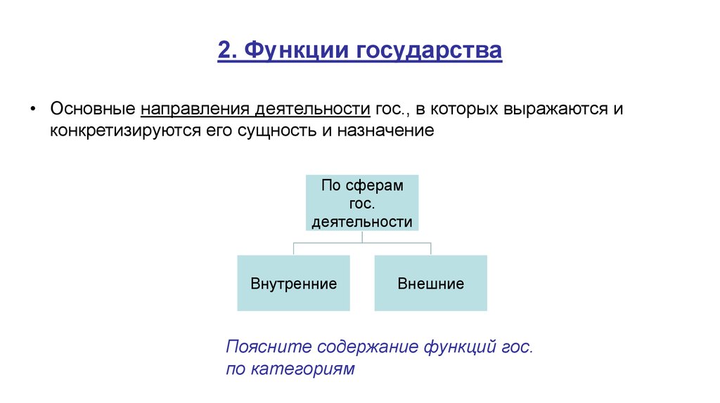 Укажите основные государства. Основные направления деятельности государства – это его. Сущность государства содержание и функционирование. Государство и его формы презентация. Презентация государство его признаки и формы.