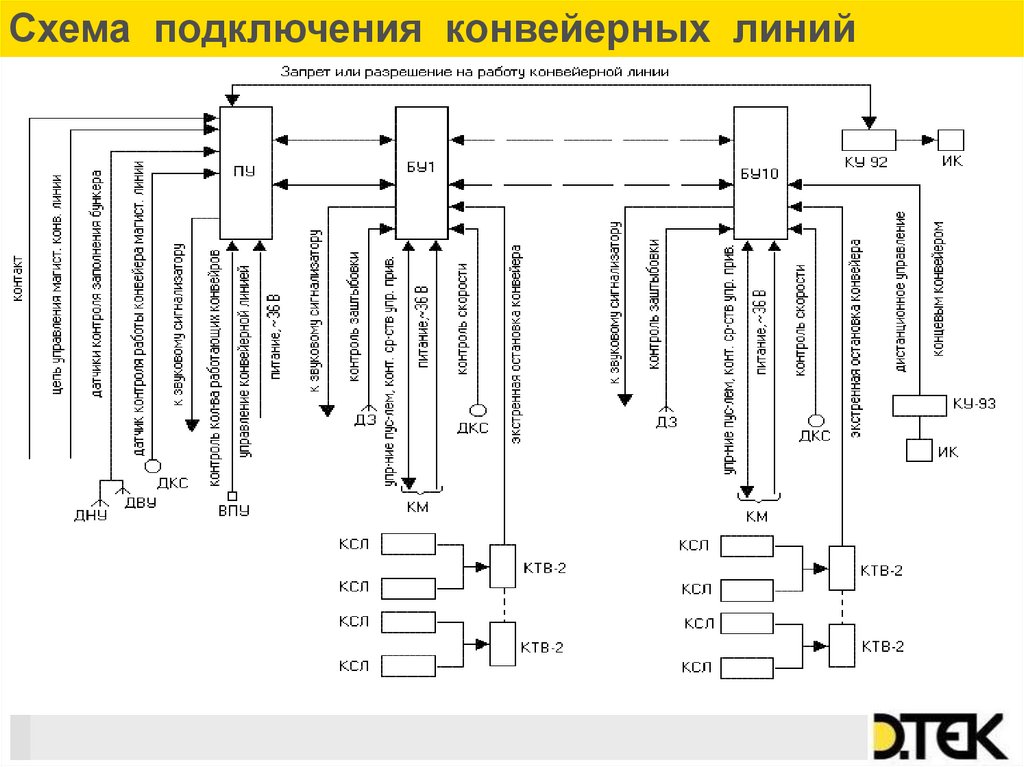 Схема управления конвейером