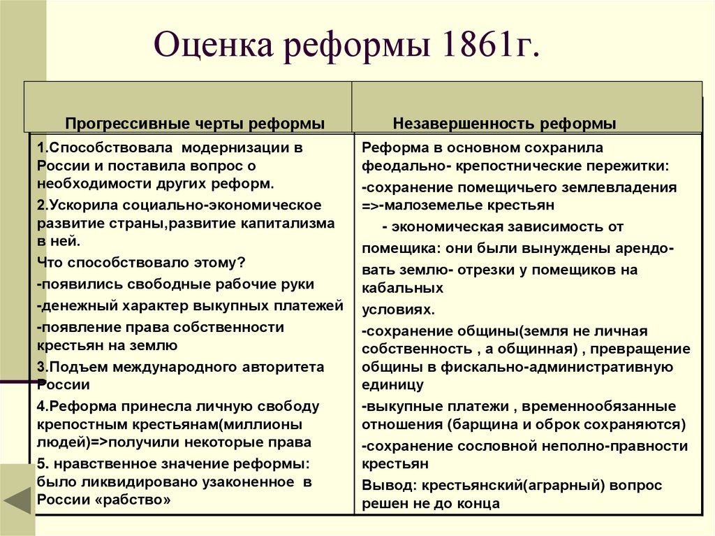 Социальные последствия великих реформ. Прогрессивные черты реформы. Плюсы и минусы крестьянской реформы. Плюсы реформы 1861 года.