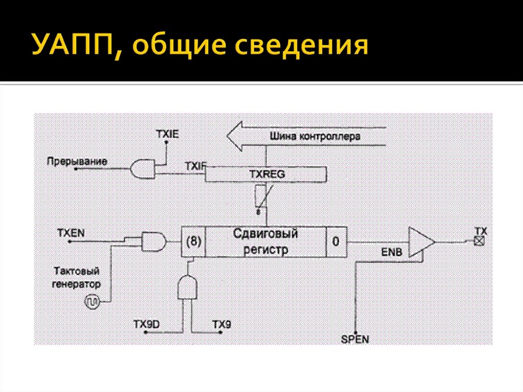 Структурная схема приемопередатчика