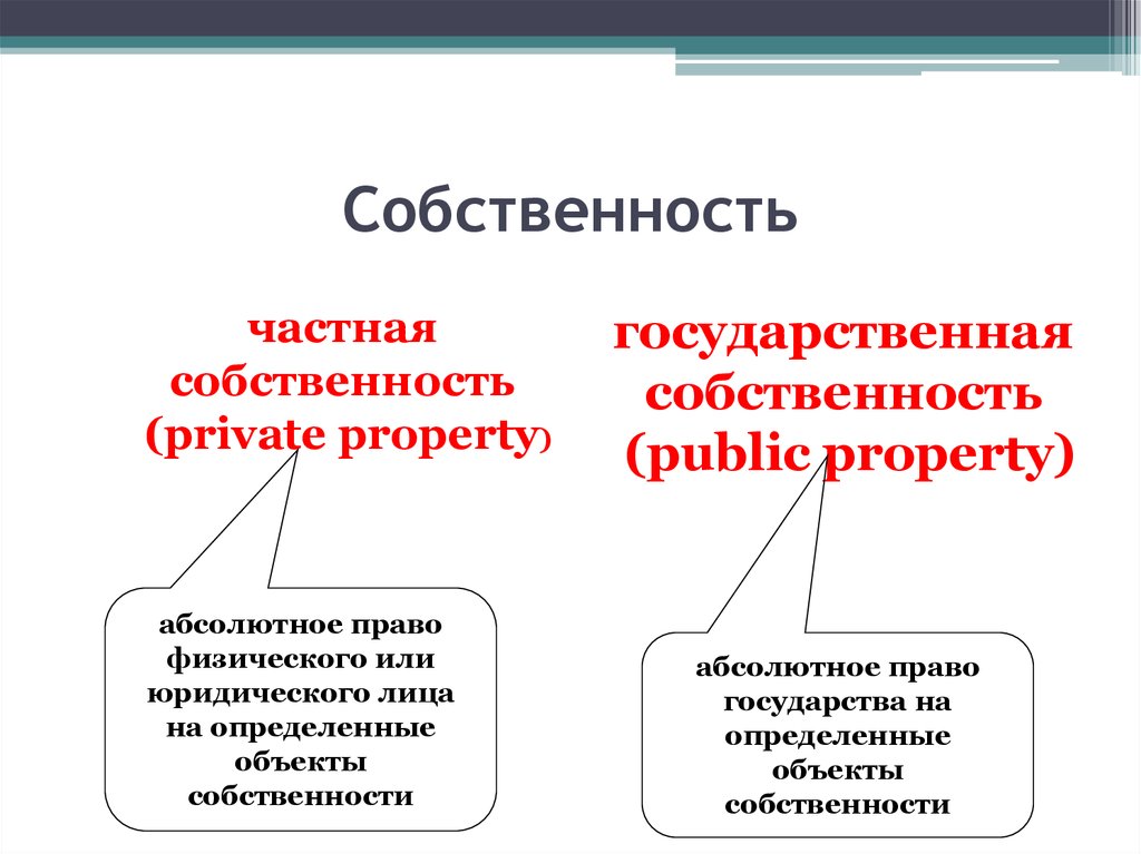 В собственности более. Частная и государственная собственность. Частная собственность и государственная собственность. Государственнаятсобственность. Государственная собст.