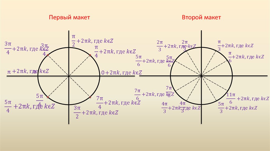 Тригонометрический круг знаки. Единичная окружность тригонометрия 10 класс. Тригонометрический круг единичная окружность. Единичная окружность косинус знаки. Тригонометрический круг четверти.