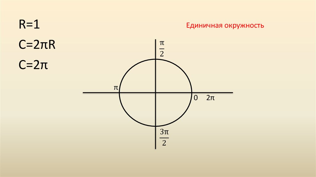 5 пи на окружности. Числовой окружность устно.