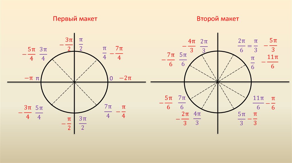 Угол п 6. Отрицательный макет числовой окружности. Тригонометрия макет единичной окружности. Числовая окружность тригонометрия. Единичная числовая окружность.