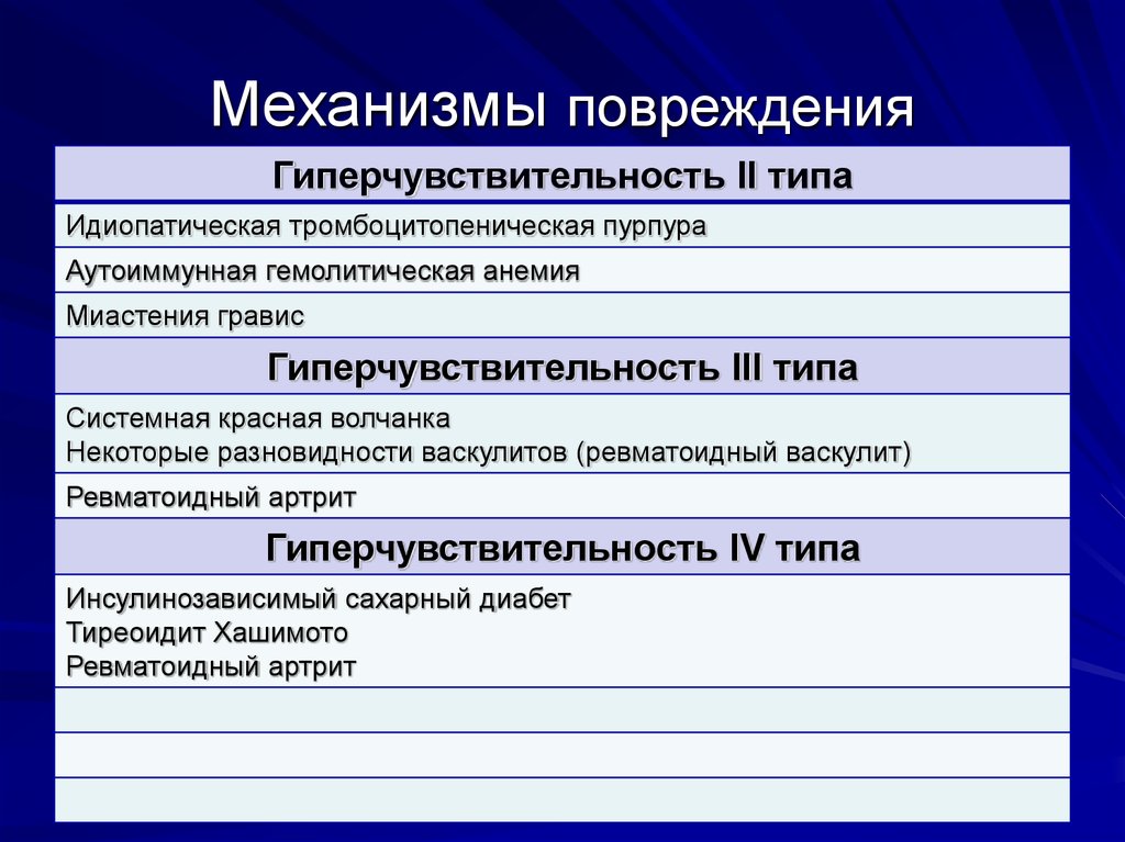 Механизмы передачи параметров