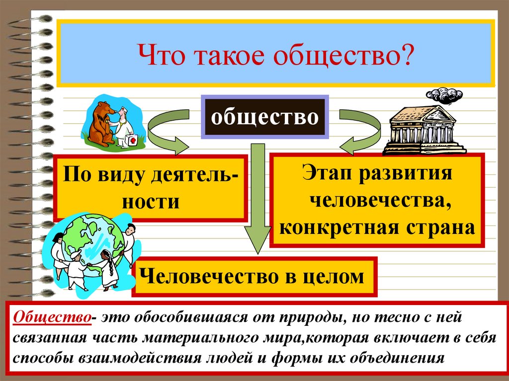 Проект по обществознанию в 7 классе