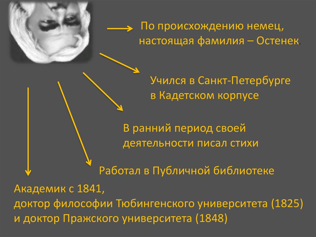 Александр христофорович востоков презентация