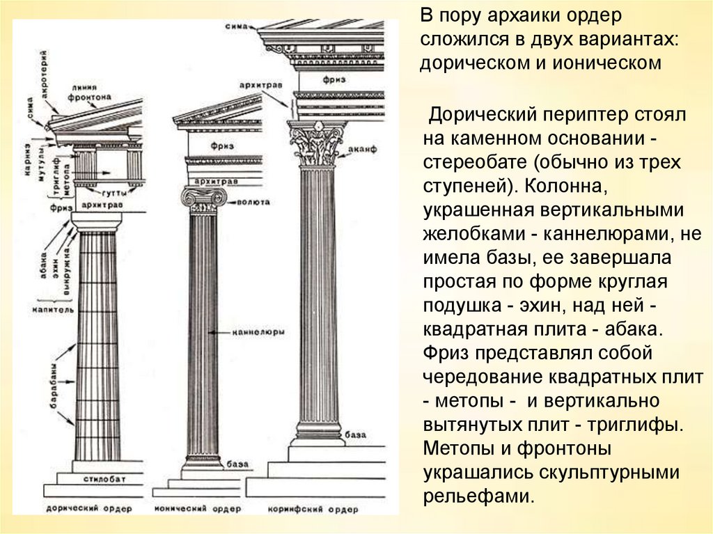 Сколько стоят ордера