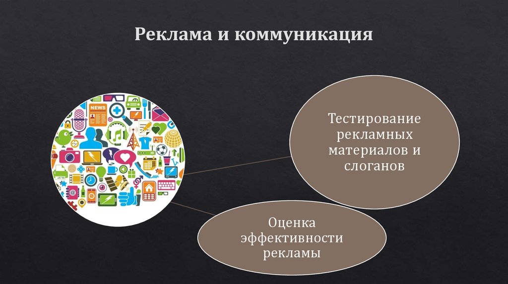 Роль коммуникации в рекламе. Рекламная коммуникация. Типы рекламной коммуникации. Особенности рекламной коммуникации. Рекламная коммуникация пример.