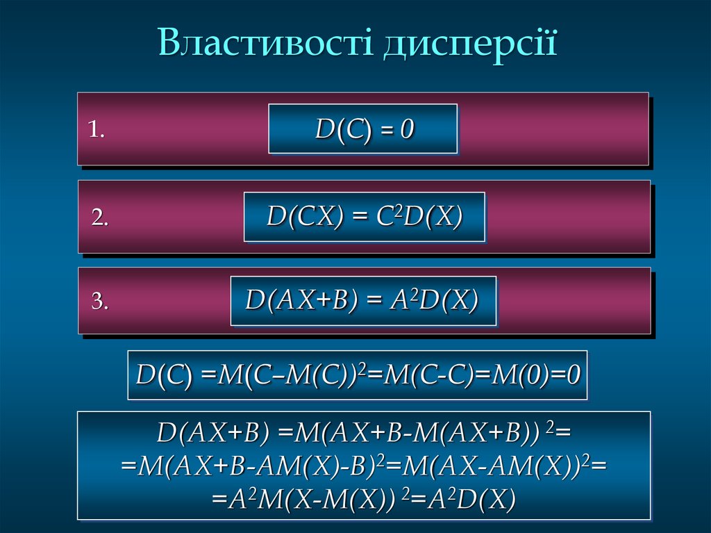 Властивості дисперсії