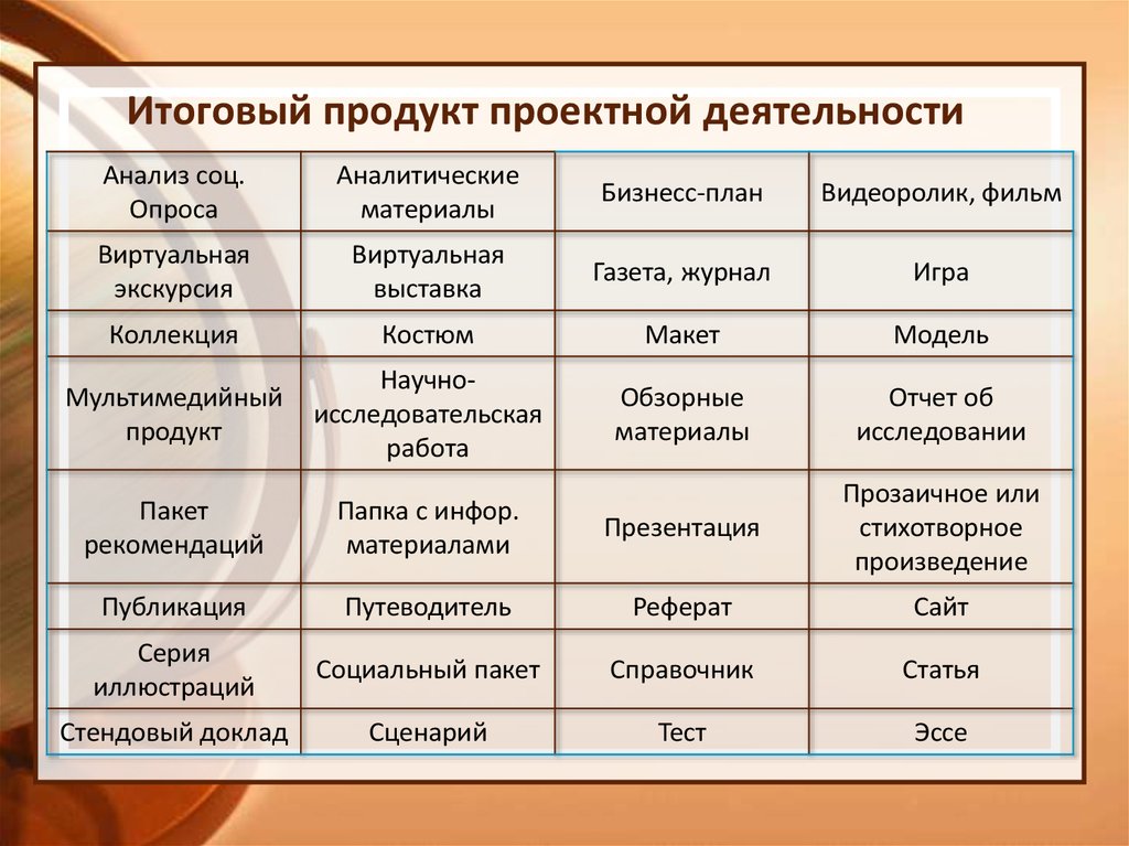 Название проектного продукта