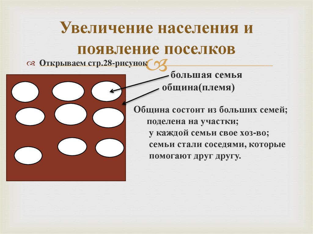 Способы увеличения населения. Как увеличить население.