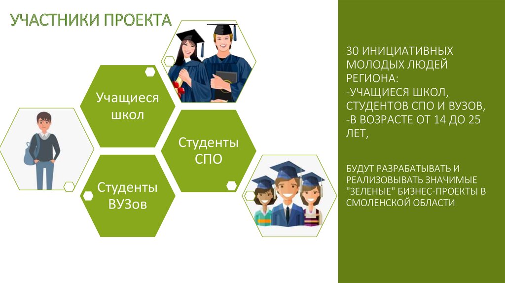 Проект для студентов спо. Банк проектов в школе это. Имидж студента СПО. Загадки для студентов СПО. Вопросы для обсуждения по теме man and nature для студентов СПО.