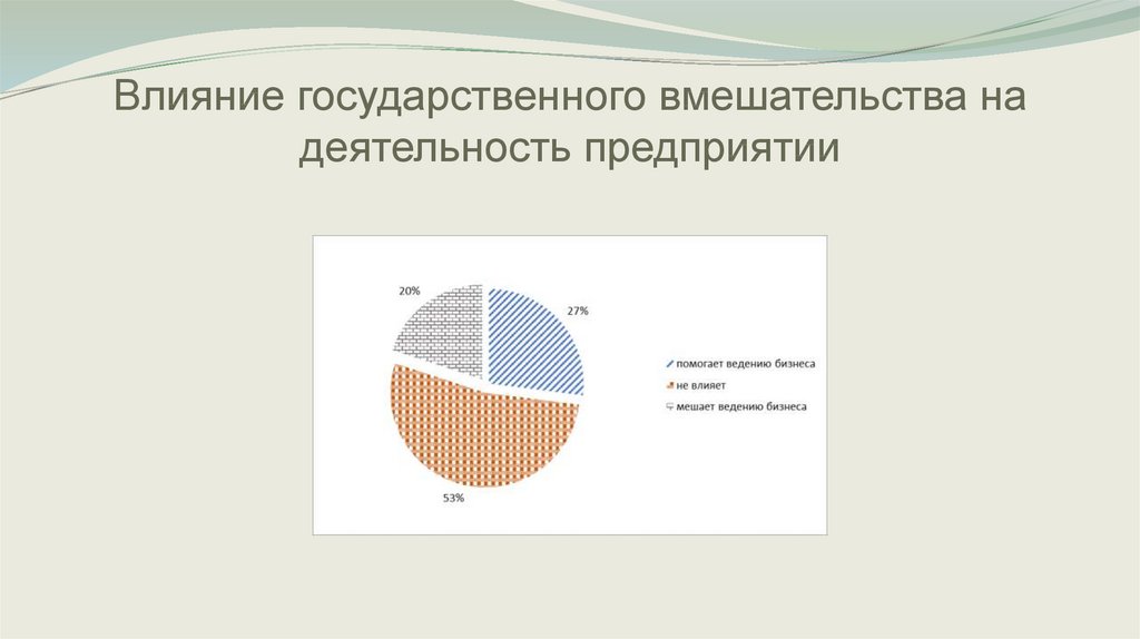 Государственное действие