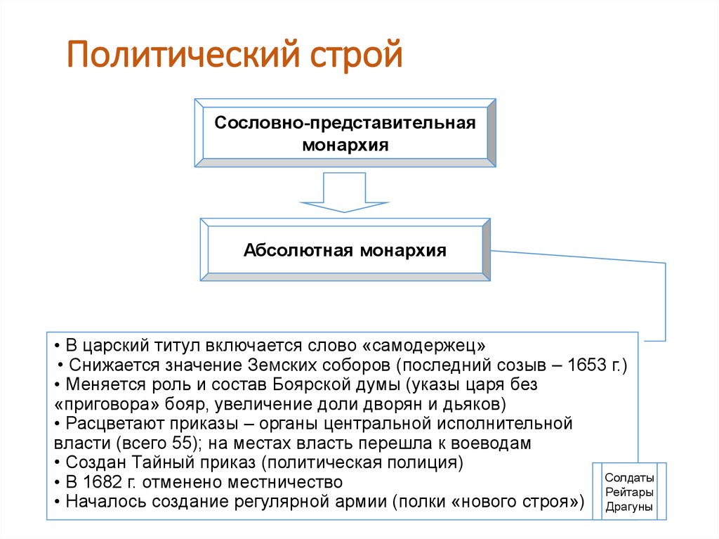 Политический строй это. Албания политический Строй. Политический Строй Турции. Политический Строй Болгарии. Политический Строй это определение.