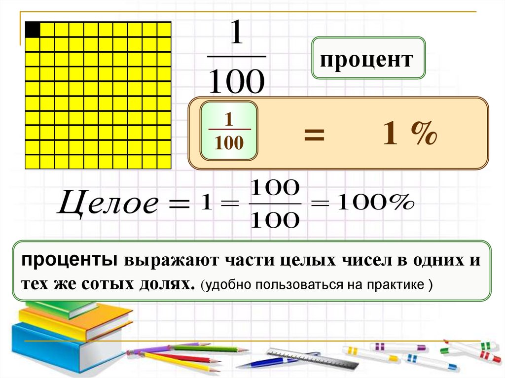 Процент какая часть числа