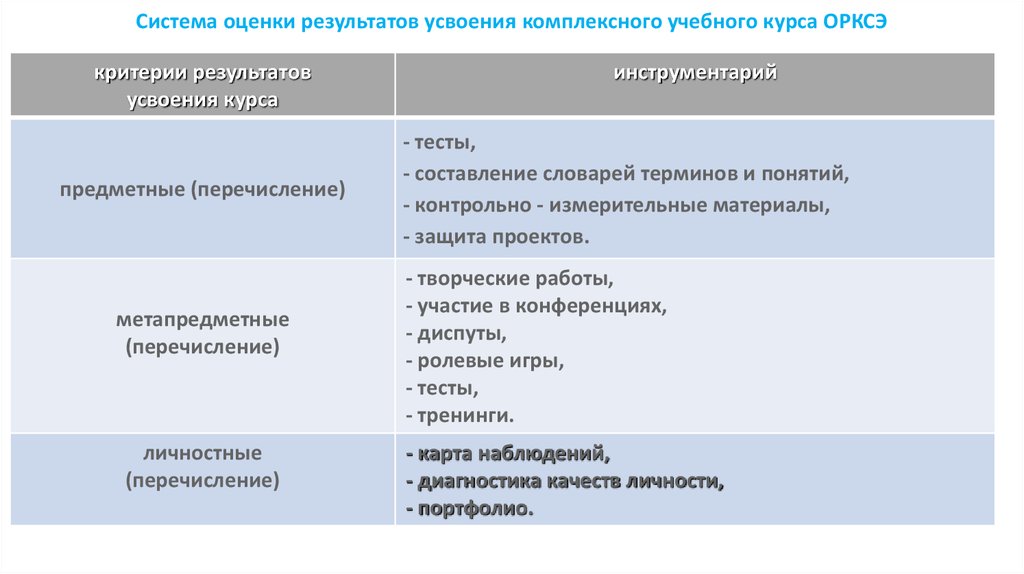 Предметные результаты орксэ