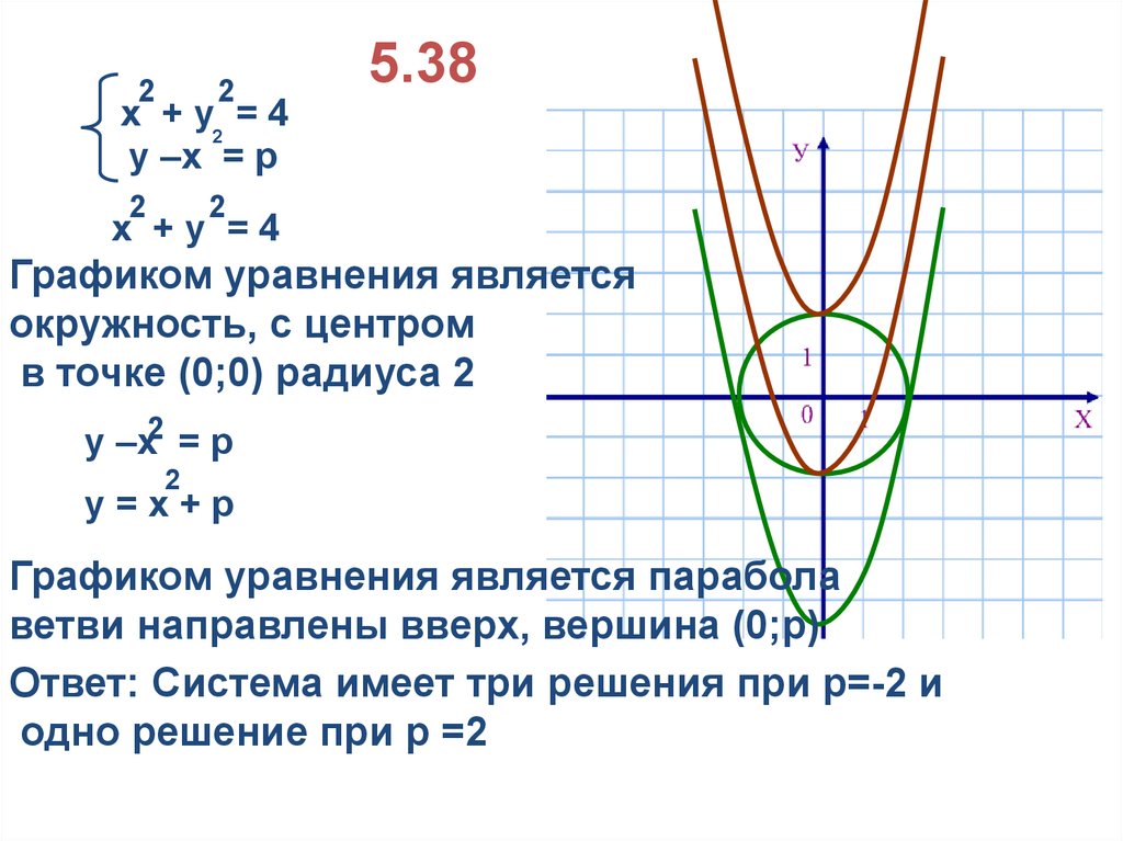 График уравнения. Решение графически систему уравнений 9 класс. Решить графически систему уравнений 9 класс. График системы уравнений с параметром. Функция с системой уравнений.