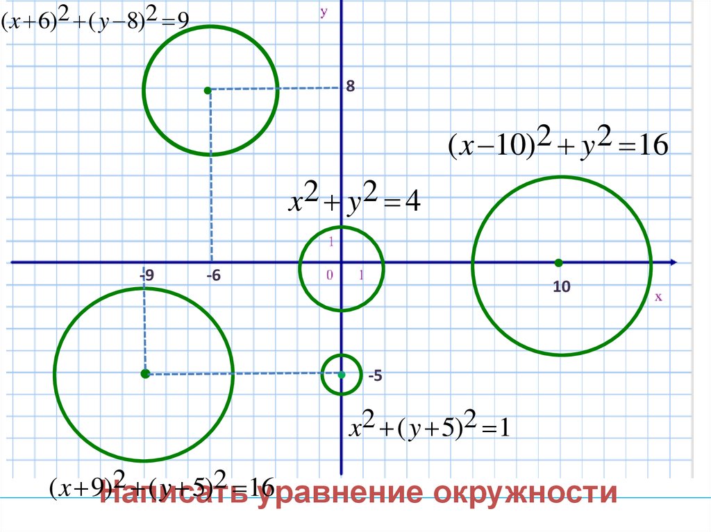 Составьте уравнение образа окружности. Формула уравнения окружности 9 класс. Формулы уравнения окружности и прямой. Уравнение окружности 9. Уравнение окружности примеры.
