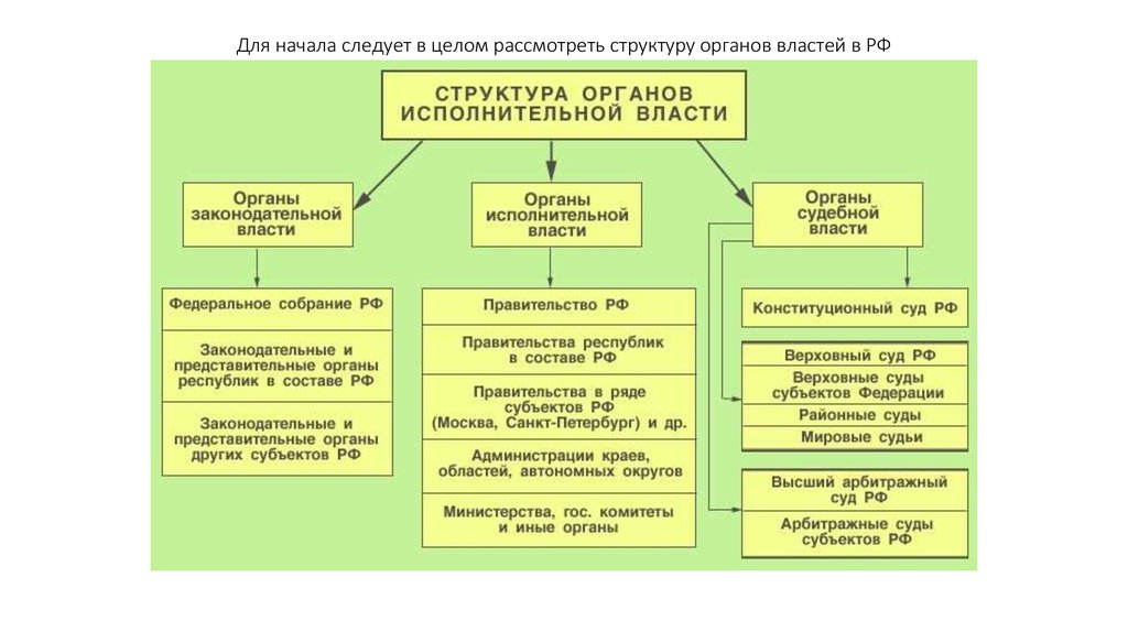 Органы судебной власти презентация