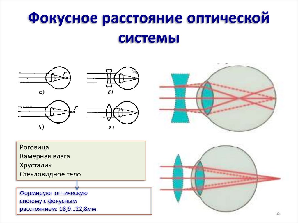 Как центрировать изображение