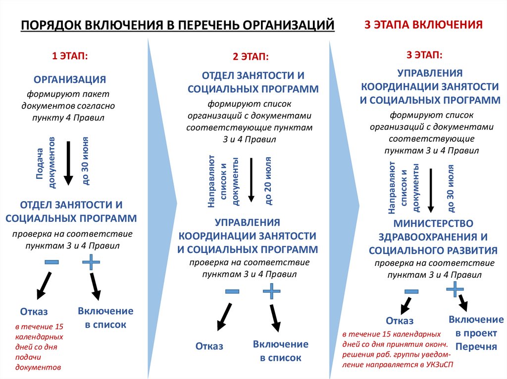 Список социальных предпринимателей